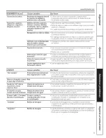 Предварительный просмотр 21 страницы Hotpoint HSWP1000M2WW Owner'S Manual