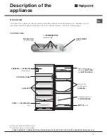 Предварительный просмотр 3 страницы Hotpoint HSZ2321L Operating Instructions Manual