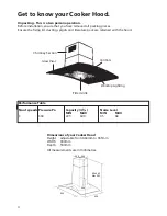 Предварительный просмотр 4 страницы Hotpoint HTC95 User Handbook Manual