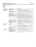 Preview for 11 page of Hotpoint HTDP120ED3WW Owner'S Manual