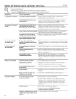 Preview for 24 page of Hotpoint HTDP120ED3WW Owner'S Manual