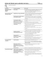 Preview for 25 page of Hotpoint HTDP120ED3WW Owner'S Manual