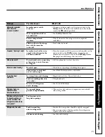 Предварительный просмотр 25 страницы Hotpoint HTR16BBSLCC Owner'S Manual