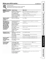 Предварительный просмотр 25 страницы Hotpoint HTS22GBMARCC Owner'S Manual & Installation Instructions