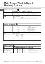 Предварительный просмотр 20 страницы Hotpoint HUE62G S Instructions For Installation And Use Manual