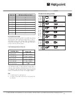 Предварительный просмотр 11 страницы Hotpoint HUI 611 X Instructions For Installation And Use Manual