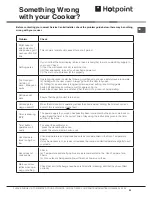 Предварительный просмотр 23 страницы Hotpoint HUI 611 X Instructions For Installation And Use Manual