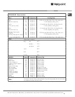 Предварительный просмотр 19 страницы Hotpoint HUI 62 TK Instructions For Installation And Use Manual