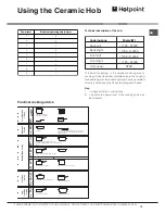 Предварительный просмотр 13 страницы Hotpoint HUI614 K Instructions For Installation And Use Manual