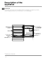 Предварительный просмотр 4 страницы Hotpoint HUL 1621 Operating Instructions Manual