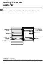 Предварительный просмотр 4 страницы Hotpoint HUL1622 Operating Instructions Manual