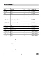 Preview for 9 page of Hotpoint HUT161I Instructions For Installation And Use Manual