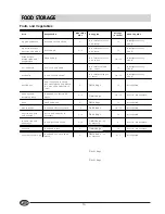 Preview for 10 page of Hotpoint HUT161I Instructions For Installation And Use Manual