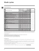 Предварительный просмотр 8 страницы Hotpoint HV7F 140 A Instructions For Use Manual