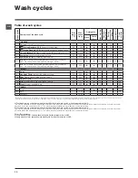 Предварительный просмотр 10 страницы Hotpoint HV8B 593 Instructions For Use Manual