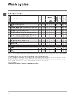 Предварительный просмотр 10 страницы Hotpoint HV8F 292 Instructions For Use Manual