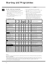 Предварительный просмотр 8 страницы Hotpoint hvl 211 Instructions For Use Manual