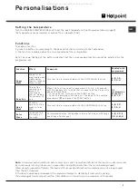 Предварительный просмотр 9 страницы Hotpoint hvl 211 Instructions For Use Manual