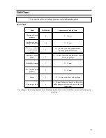 Preview for 15 page of Hotpoint HW150EW Instructions For Installation And Use Manual