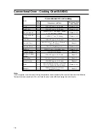 Preview for 18 page of Hotpoint HW150EW Instructions For Installation And Use Manual