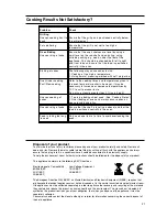 Preview for 21 page of Hotpoint HW150EW Instructions For Installation And Use Manual