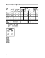 Preview for 8 page of Hotpoint HW150GW Instructions For Installation And Use Manual