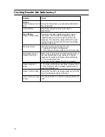 Preview for 18 page of Hotpoint HW150GW Instructions For Installation And Use Manual