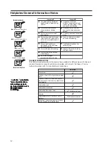 Preview for 12 page of Hotpoint HW160EW Instructions For Installation And Use Manual