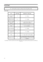 Preview for 16 page of Hotpoint HW160EW Instructions For Installation And Use Manual