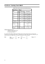 Preview for 18 page of Hotpoint HW160EW Instructions For Installation And Use Manual