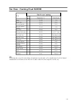 Preview for 19 page of Hotpoint HW160EW Instructions For Installation And Use Manual