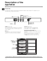 Preview for 4 page of Hotpoint HZ1421 Operating Instructions Manual