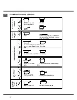 Предварительный просмотр 36 страницы Hotpoint KIC 640 Z IT Operating Instructions Manual