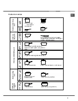 Предварительный просмотр 61 страницы Hotpoint KIC 640 Z IT Operating Instructions Manual