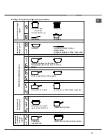 Предварительный просмотр 69 страницы Hotpoint KIC 640 Z IT Operating Instructions Manual