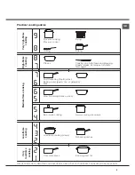 Предварительный просмотр 9 страницы Hotpoint KSB 640 X Operating Instructions Manual