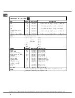 Предварительный просмотр 18 страницы Hotpoint KSD 99 CX S Instructions For Installation And Use Manual