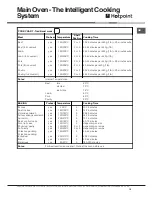 Предварительный просмотр 19 страницы Hotpoint KSD 99 CX S Instructions For Installation And Use Manual