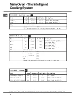 Предварительный просмотр 20 страницы Hotpoint KSD 99 CX S Instructions For Installation And Use Manual