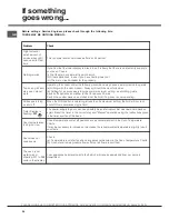 Предварительный просмотр 28 страницы Hotpoint KSD 99 CX S Instructions For Installation And Use Manual