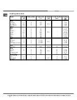 Предварительный просмотр 8 страницы Hotpoint KSO33CX S Operating Instructions Manual