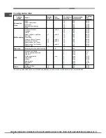 Предварительный просмотр 8 страницы Hotpoint KSO53CX S Operating Instructions Manual