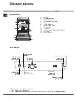 Preview for 4 page of Hotpoint LBF 52 Operating Instructions Manual