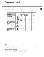 Предварительный просмотр 7 страницы Hotpoint LBF 52 Operating Instructions Manual