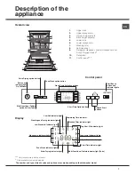 Предварительный просмотр 7 страницы Hotpoint LFF 8M116 Operating Instructions Manual