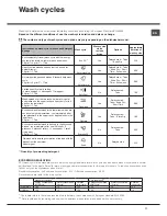 Предварительный просмотр 11 страницы Hotpoint LFF 8M116 Operating Instructions Manual