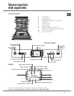 Предварительный просмотр 21 страницы Hotpoint LFF 8M116 Operating Instructions Manual