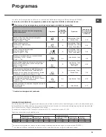 Предварительный просмотр 25 страницы Hotpoint LFF 8M116 Operating Instructions Manual