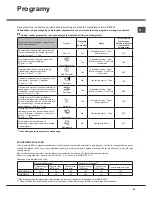 Предварительный просмотр 39 страницы Hotpoint LFF 8M116 Operating Instructions Manual