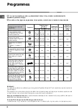 Предварительный просмотр 20 страницы Hotpoint LFFA+ 8H141 Operating Instructions Manual